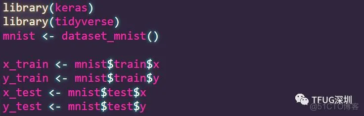 数字图片分类实例--玩转R中的Tensorflow_tensorflow_03